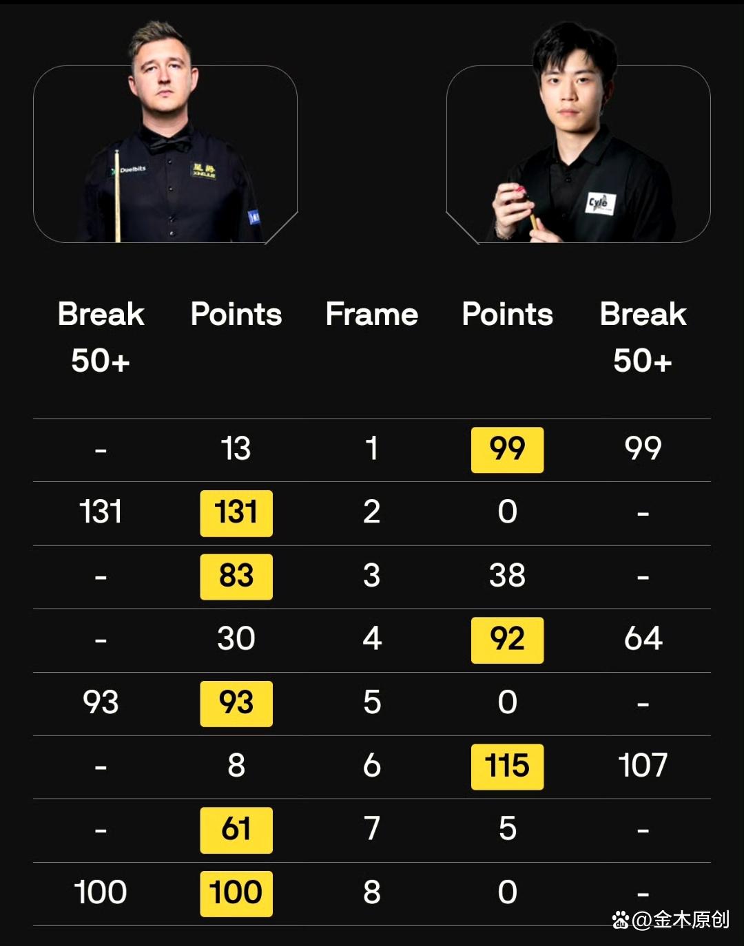 Kaiyun体育登录入口德国杯赛程吃紧，洛杉矶湖人集结日主帅复盘，球迷炸锅，年轻球员得到机会的简单介绍