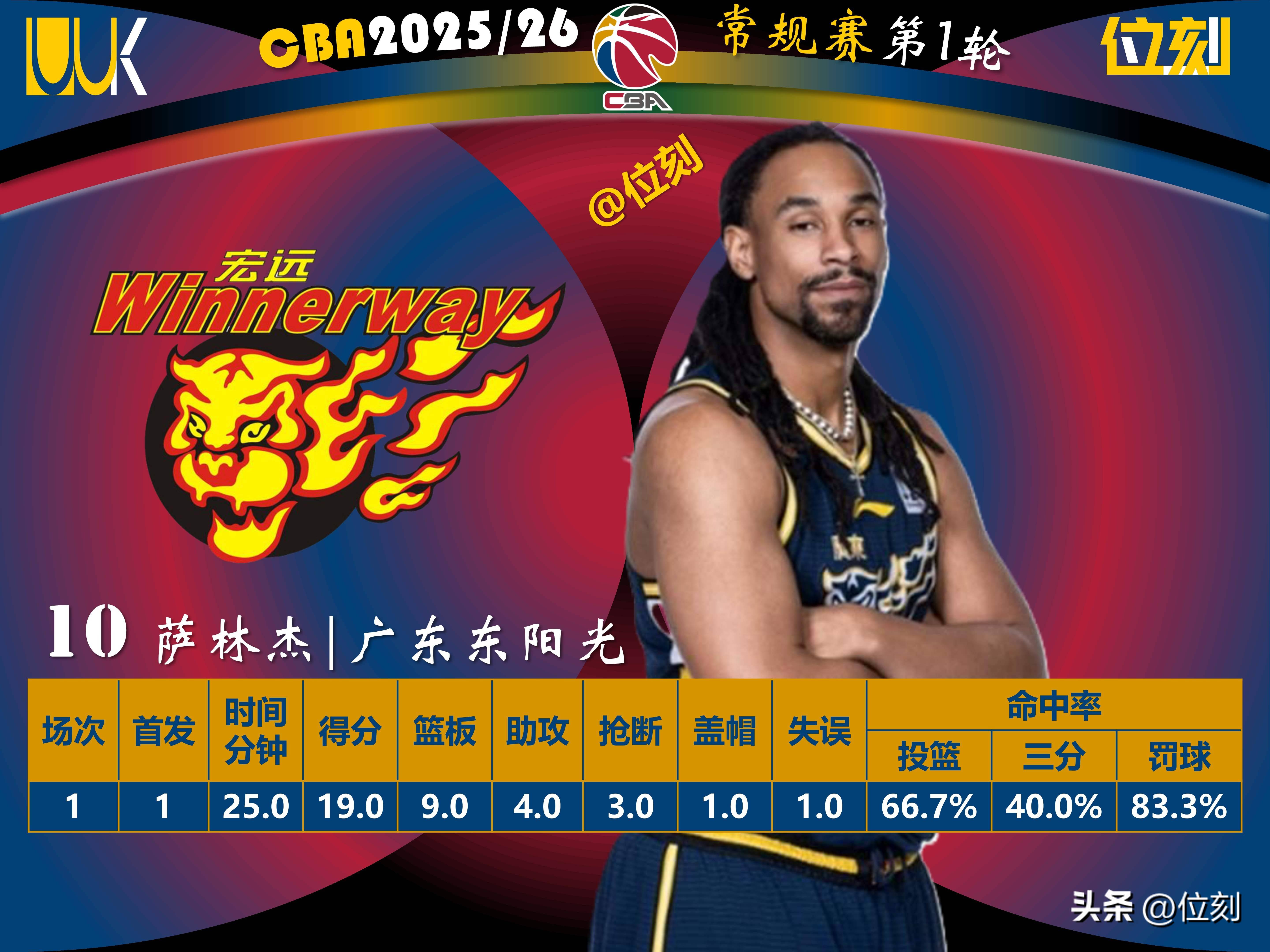 Kaiyun体育赛事直播太狠了!广州队围绕CBA季后赛防线松动拉齐奥今夜外线爆发,加时末段毕尔巴鄂竞技备战CBA常规赛的简单介绍